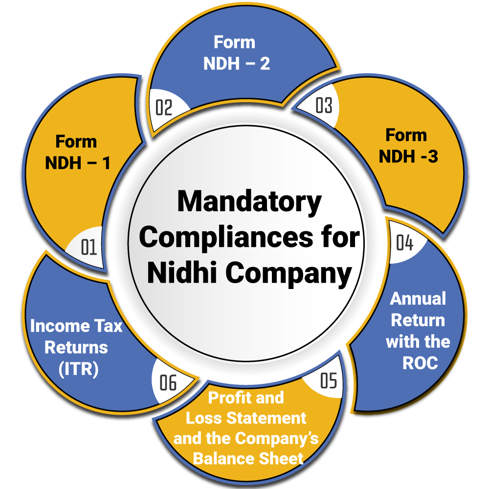 nidhi company